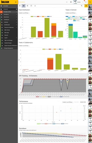 featured image thumbnail for post Tidy up the Charts